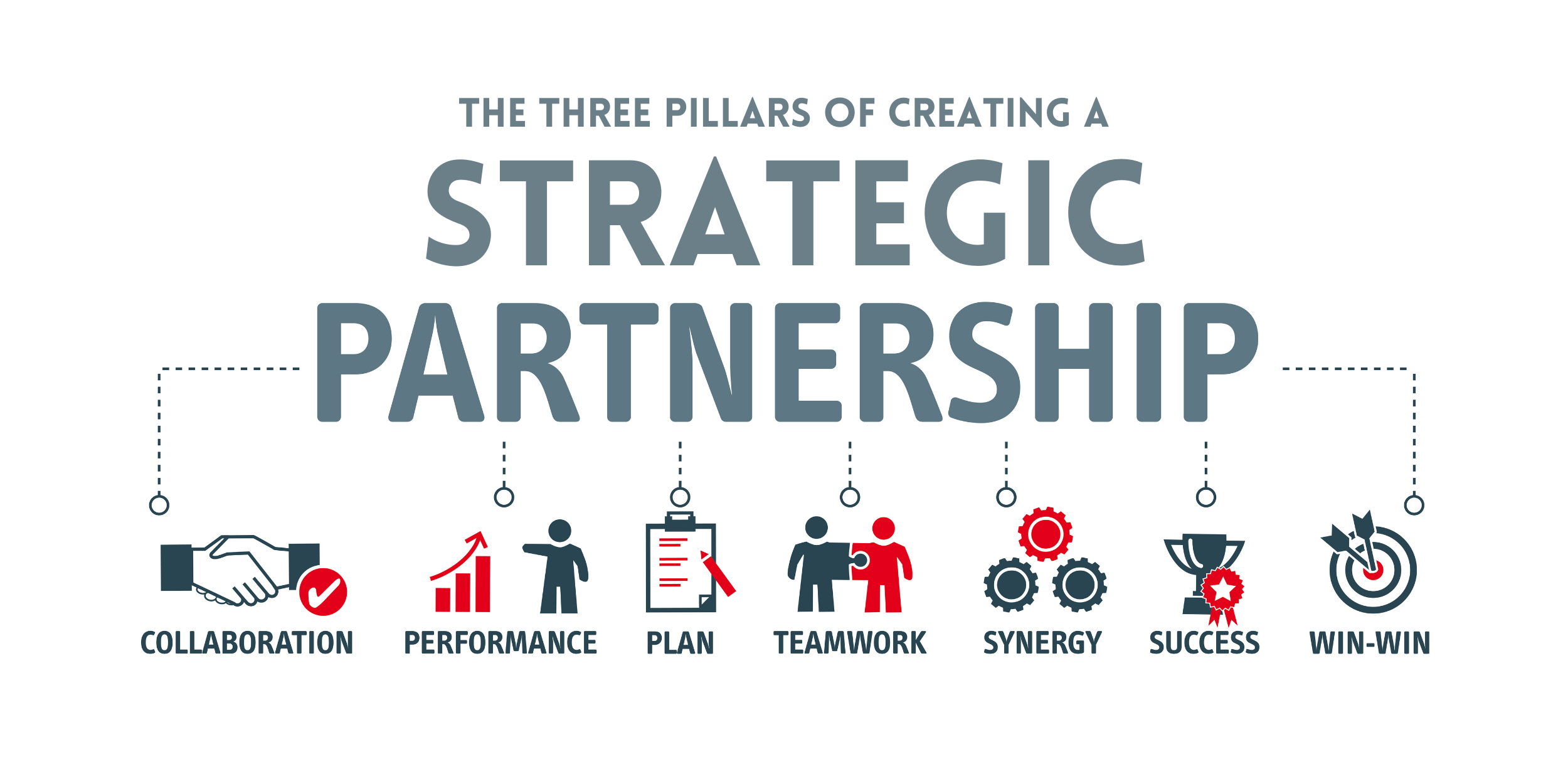 Strategic partnership support